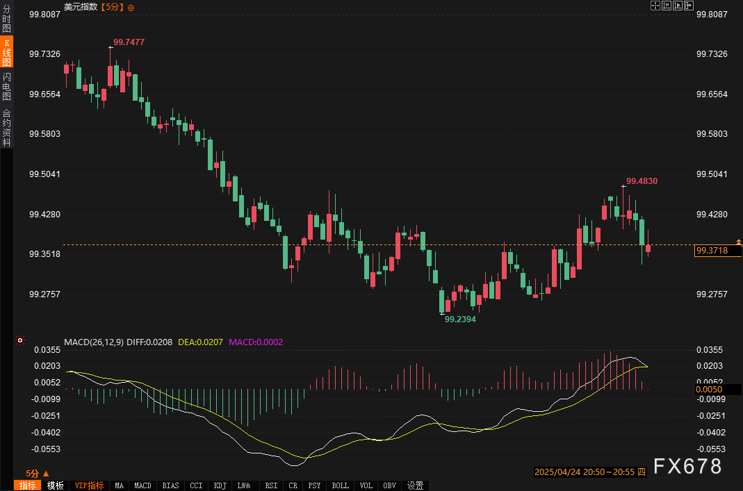 【XM外汇官网】初请数据“完美格挡”,耐用品却打出“暴击”!市场为何毫无波澜?(图3)