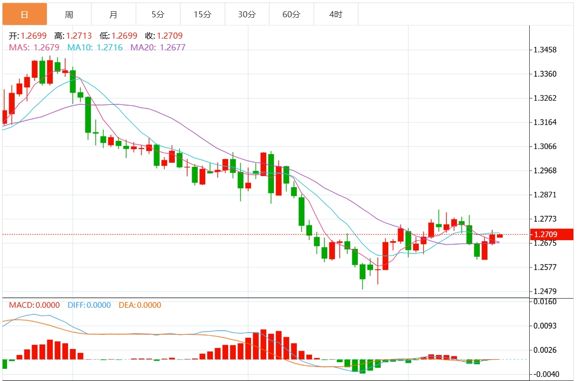 XM Forex Trading Information: The Fed cuts interest rates hawkishly and the US dollar breaks through the 108 mark. Pay attention to key US GDP and inflation data(图3)