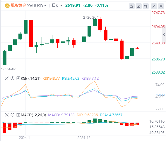 XM Forex Platform: The US dollar index fell from its highs, and the US government narrowly escaped the "shutdown" crisis(图4)