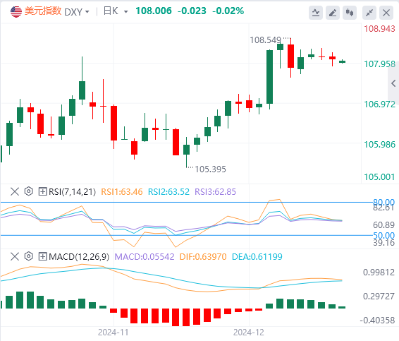 XM foreign exchange market analysis: The US dollar index has achieved a weekly b