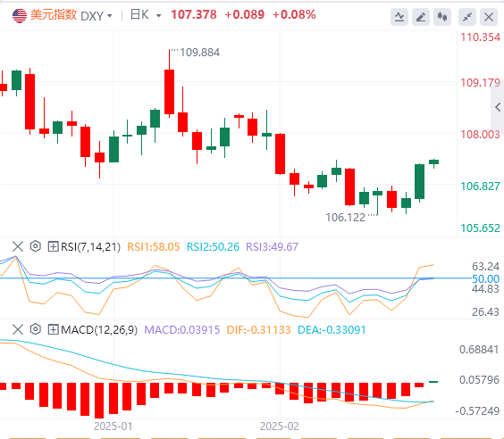 XM Forex Analysis: Trump's tariffs triggered a surge in the US dollar. Can the d