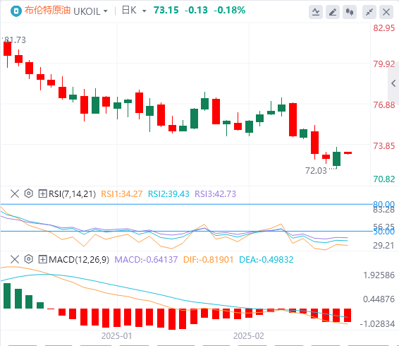 XM Forex Crude Oil Analysis: OPEC+s hesitation to increase production helps oil prices escape danger, Trumps tariff threat becomes a potential "time bomb" in the oil market(图2)